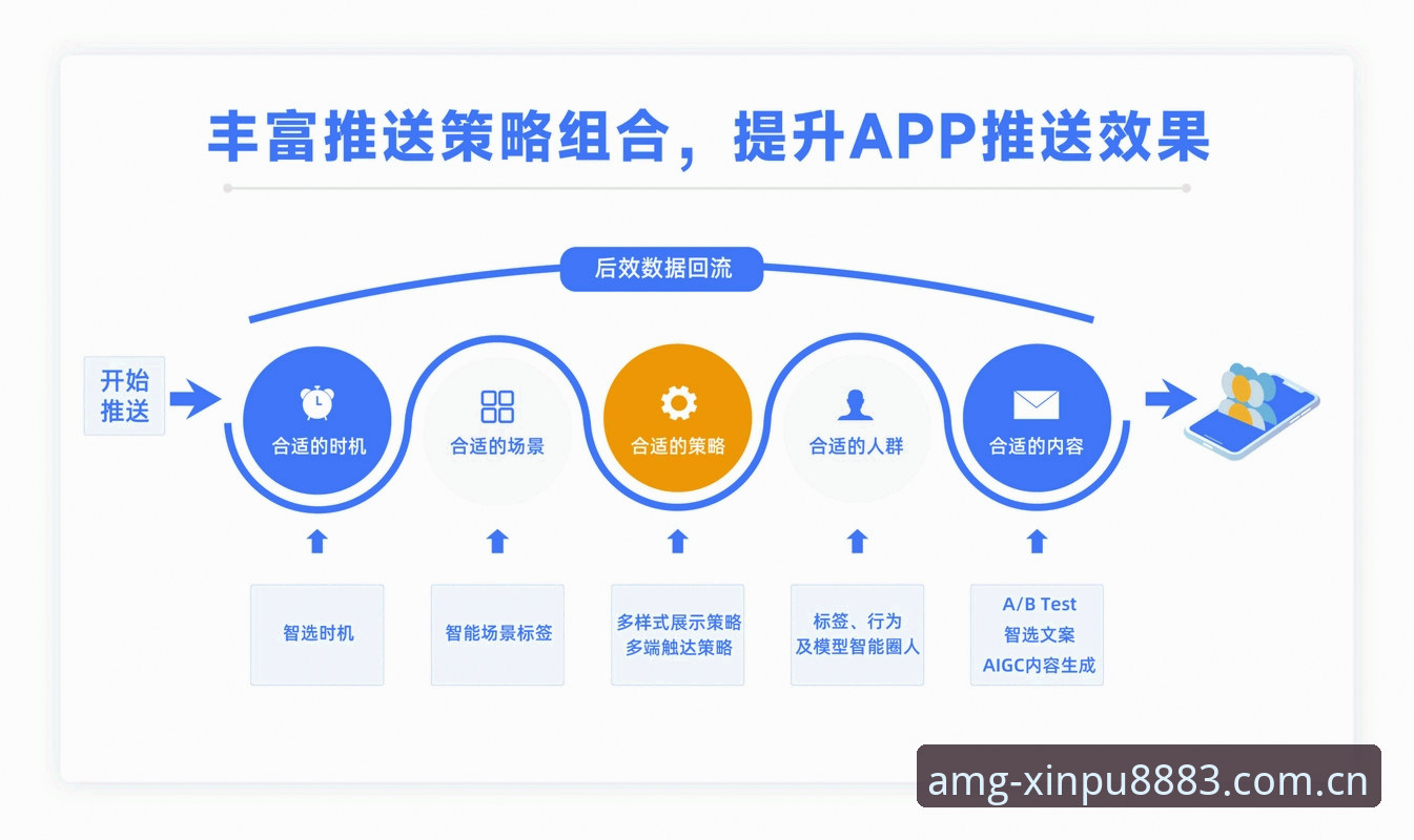 新葡萄8883平台跨端通知机制深度分析：从赛程推送到AMG官网登录的实用价值